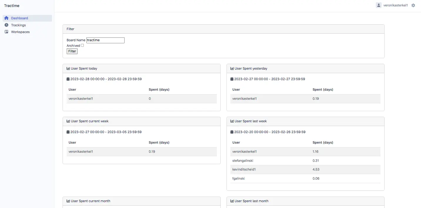 Tractime time tracking in Trello – dashboard in backend module